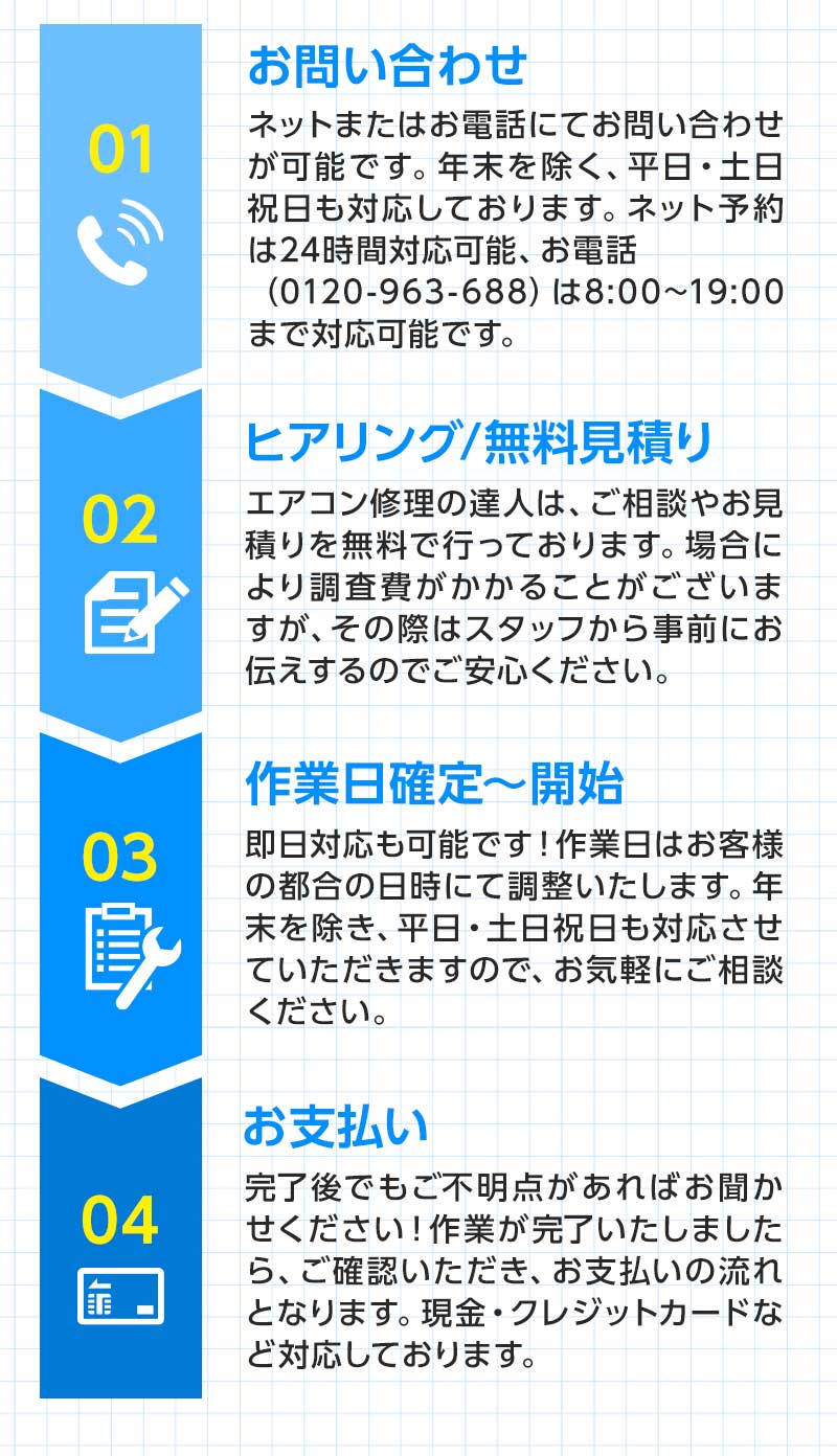 01お問い合わせ　02ヒアリング/無料見積もり　03作業日確定～開始　04お支払い